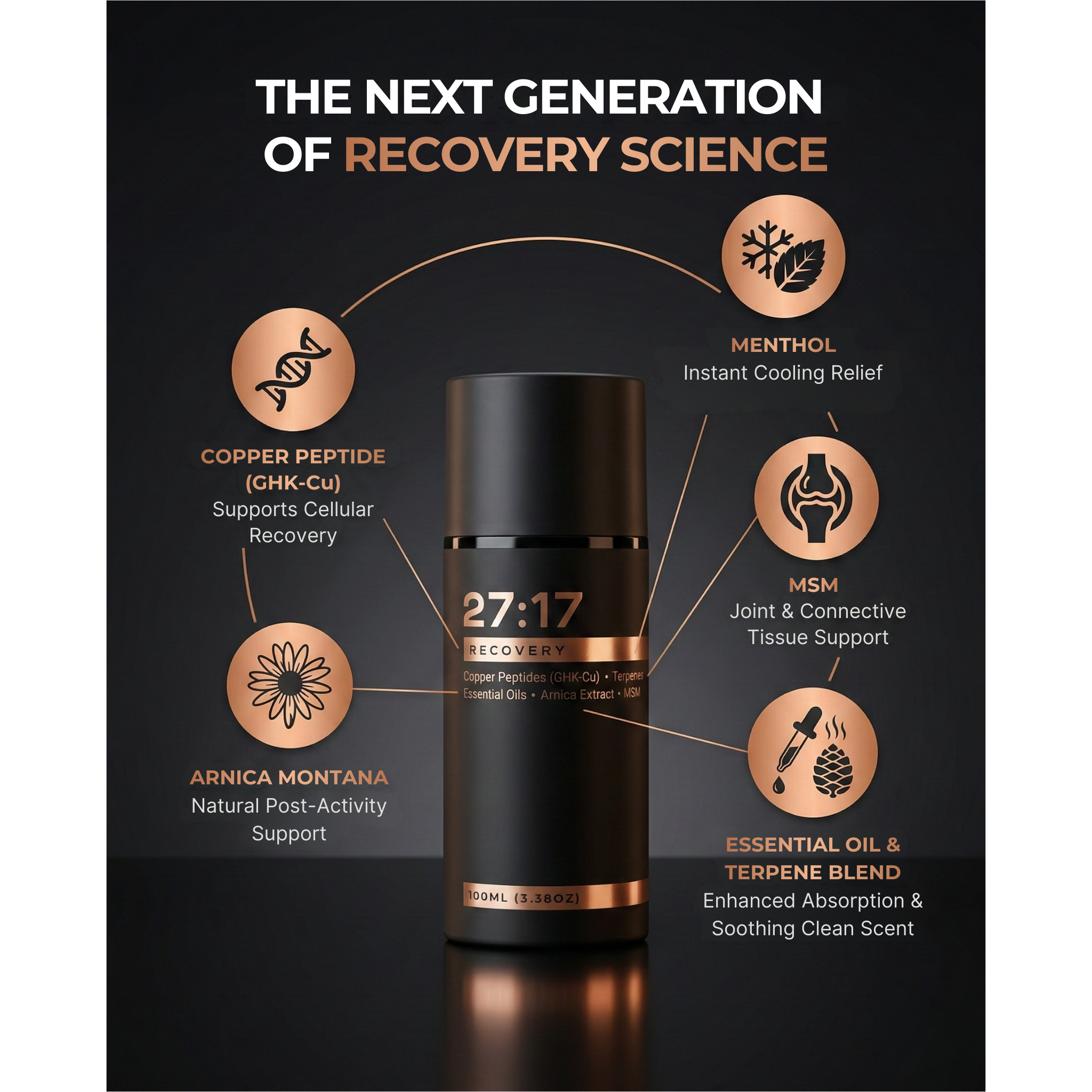 Muscle and Joint Recovery Cream